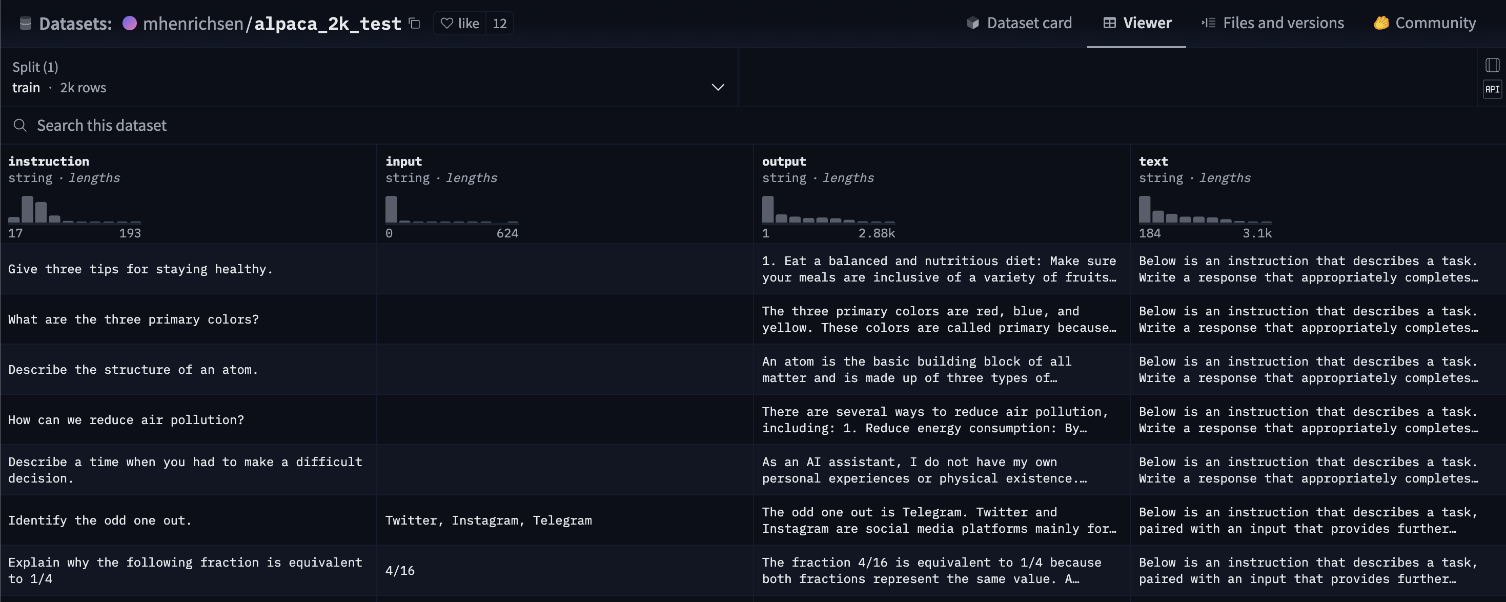 Alpaca-2k-test dataset viewer